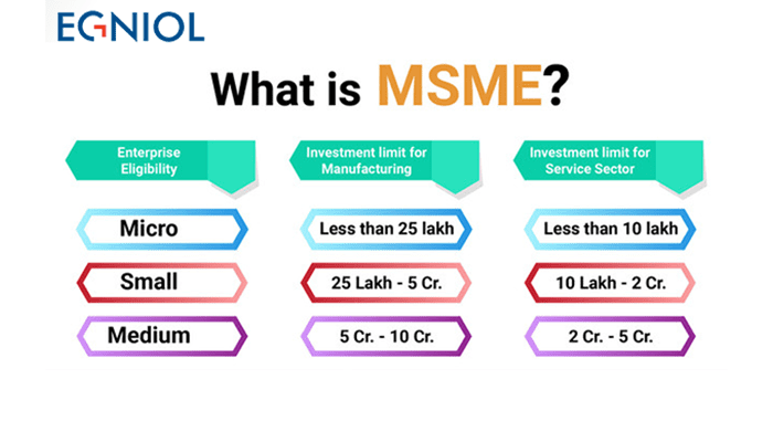 MSME - The Micro, Small, And Medium Enterprises - By Egniol