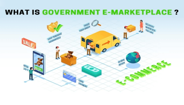 GeM (Government e-marketplace) - By Egniol